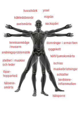 symptom